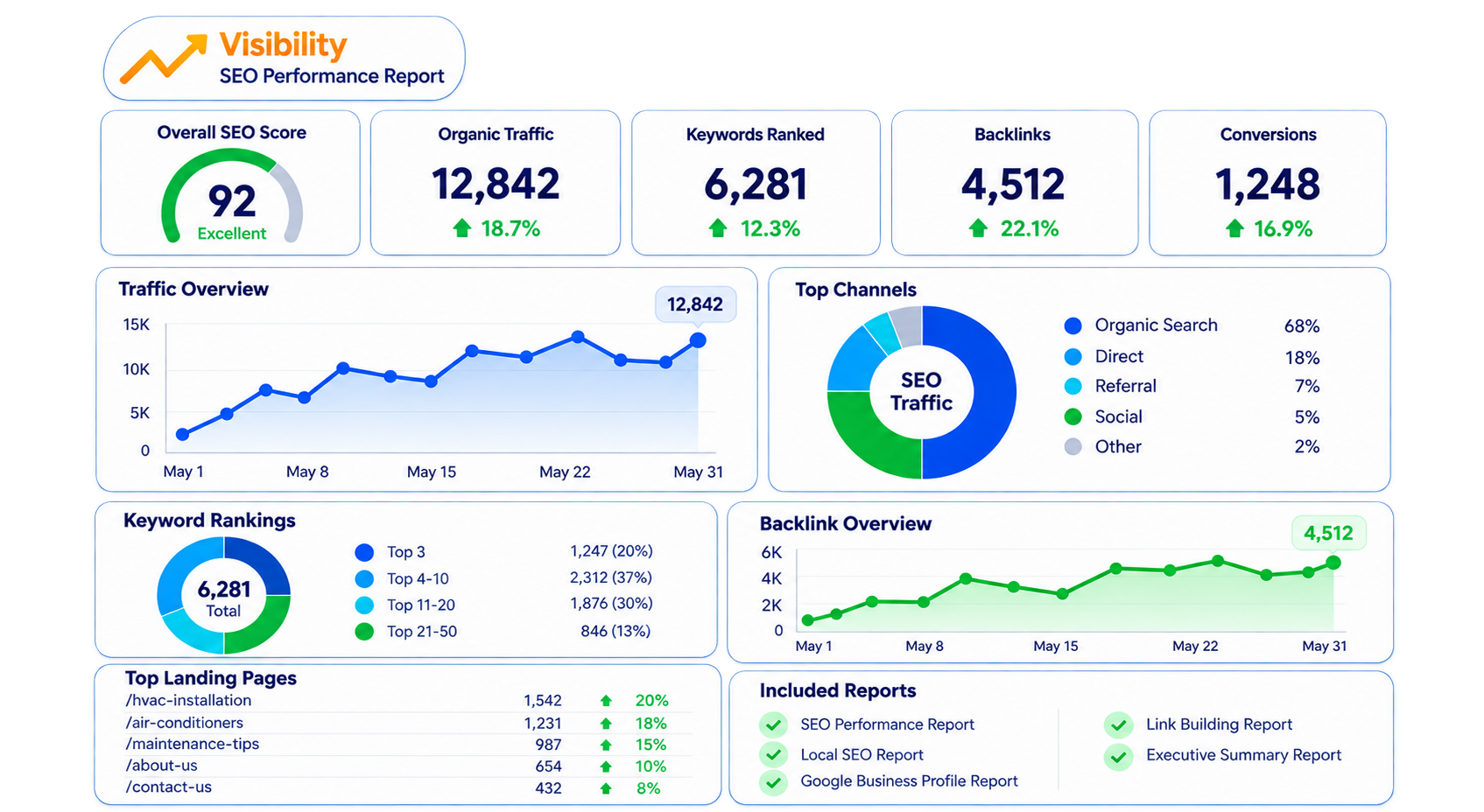 SEO Reporting Kit Preview