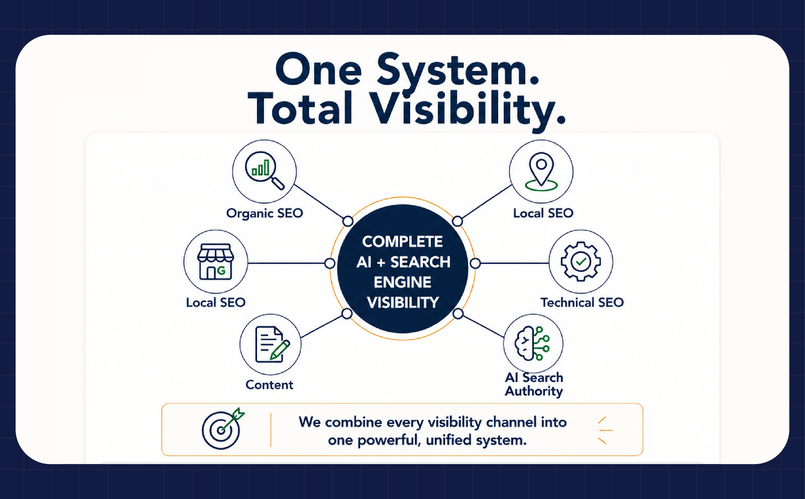 White label Complete AI + Search Engine Visibility