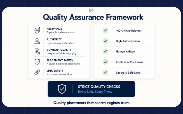 Guest posting quality assurance framework