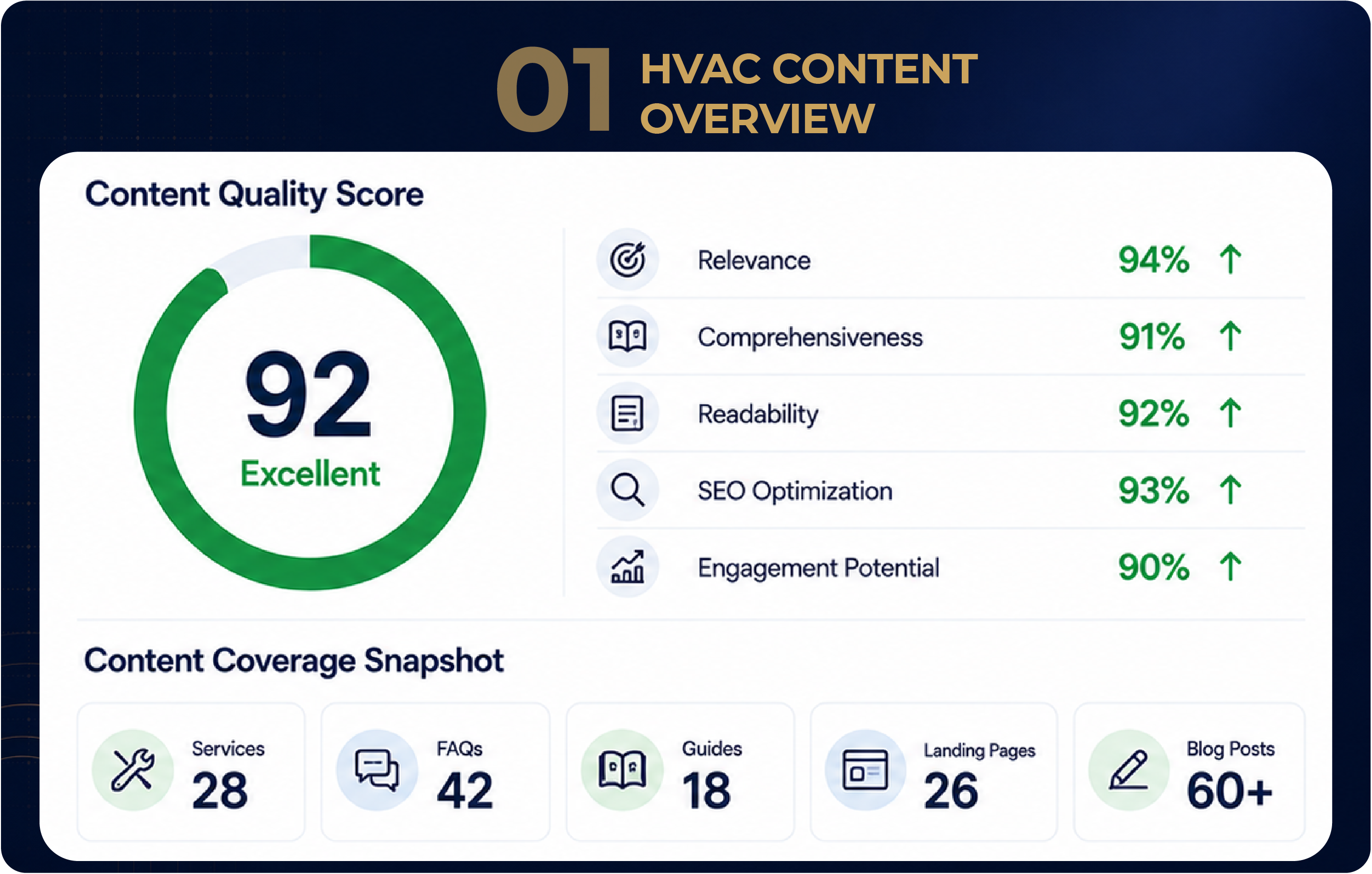 HVAC content writing services overview