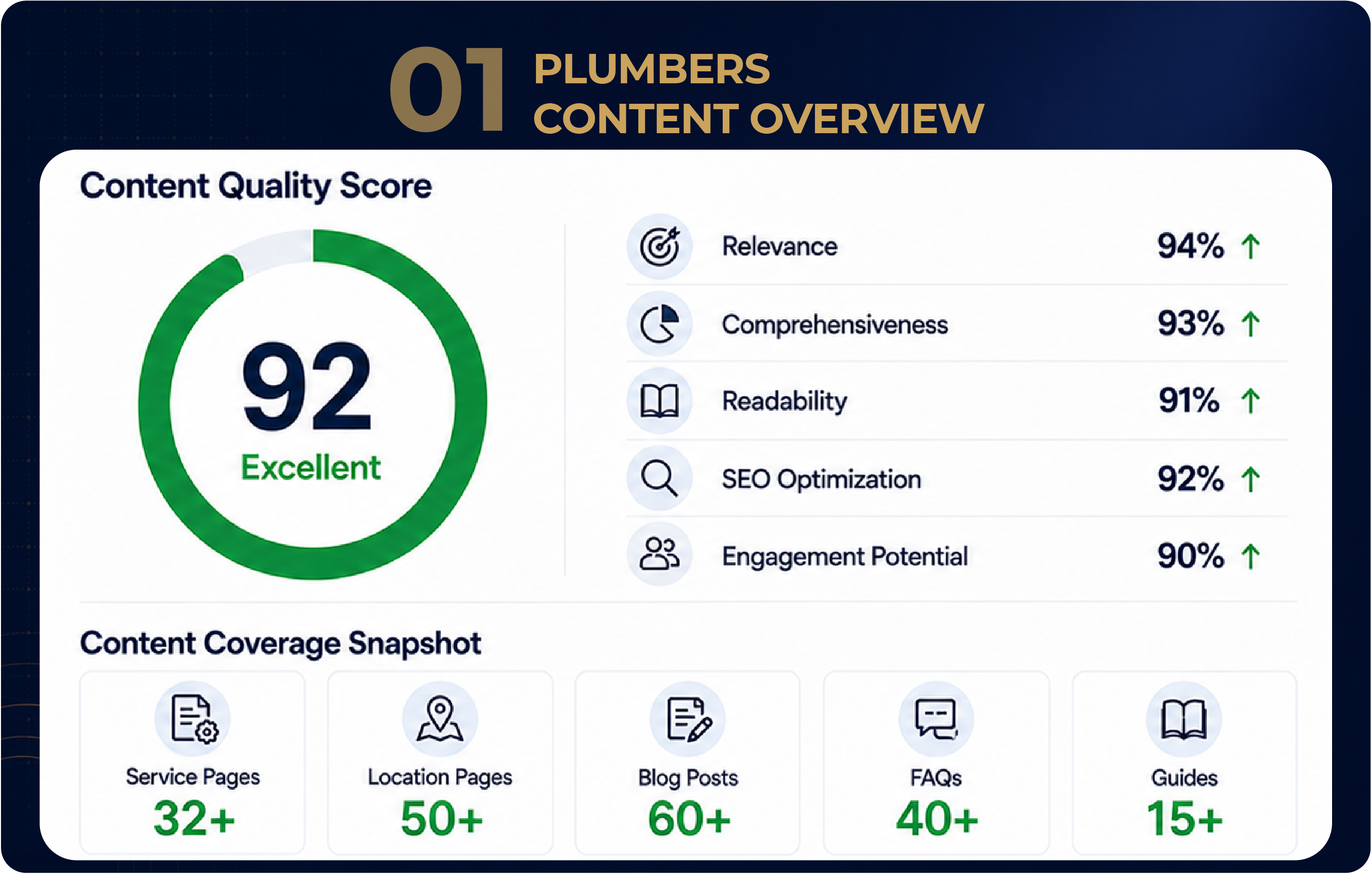 Plumbing content writing services overview