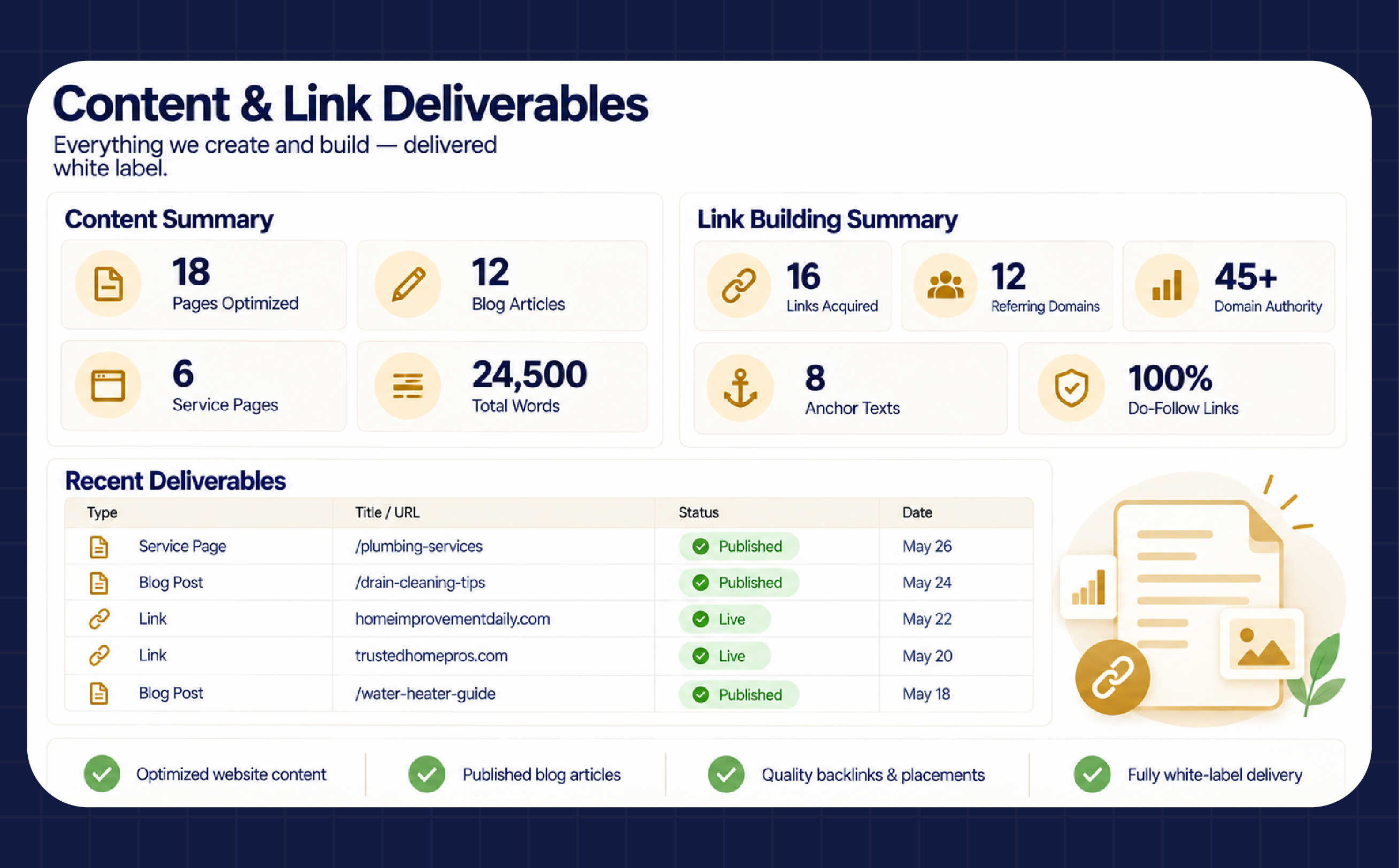 SEO content and link building deliverables report