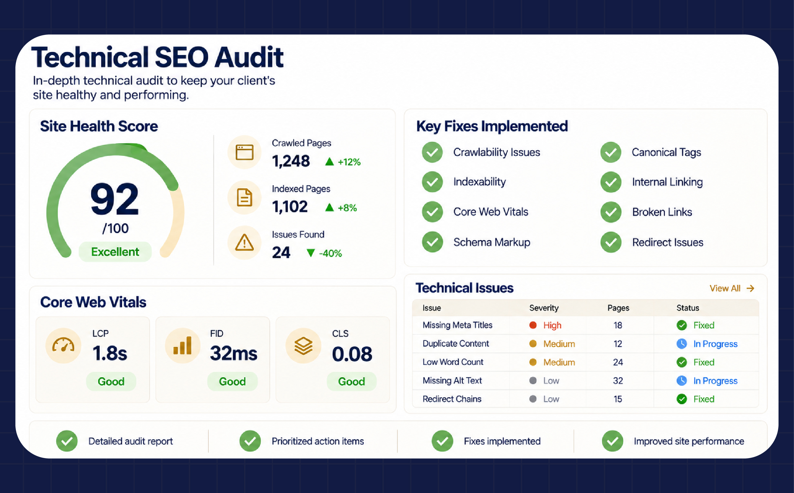 Technical SEO audit and site health report