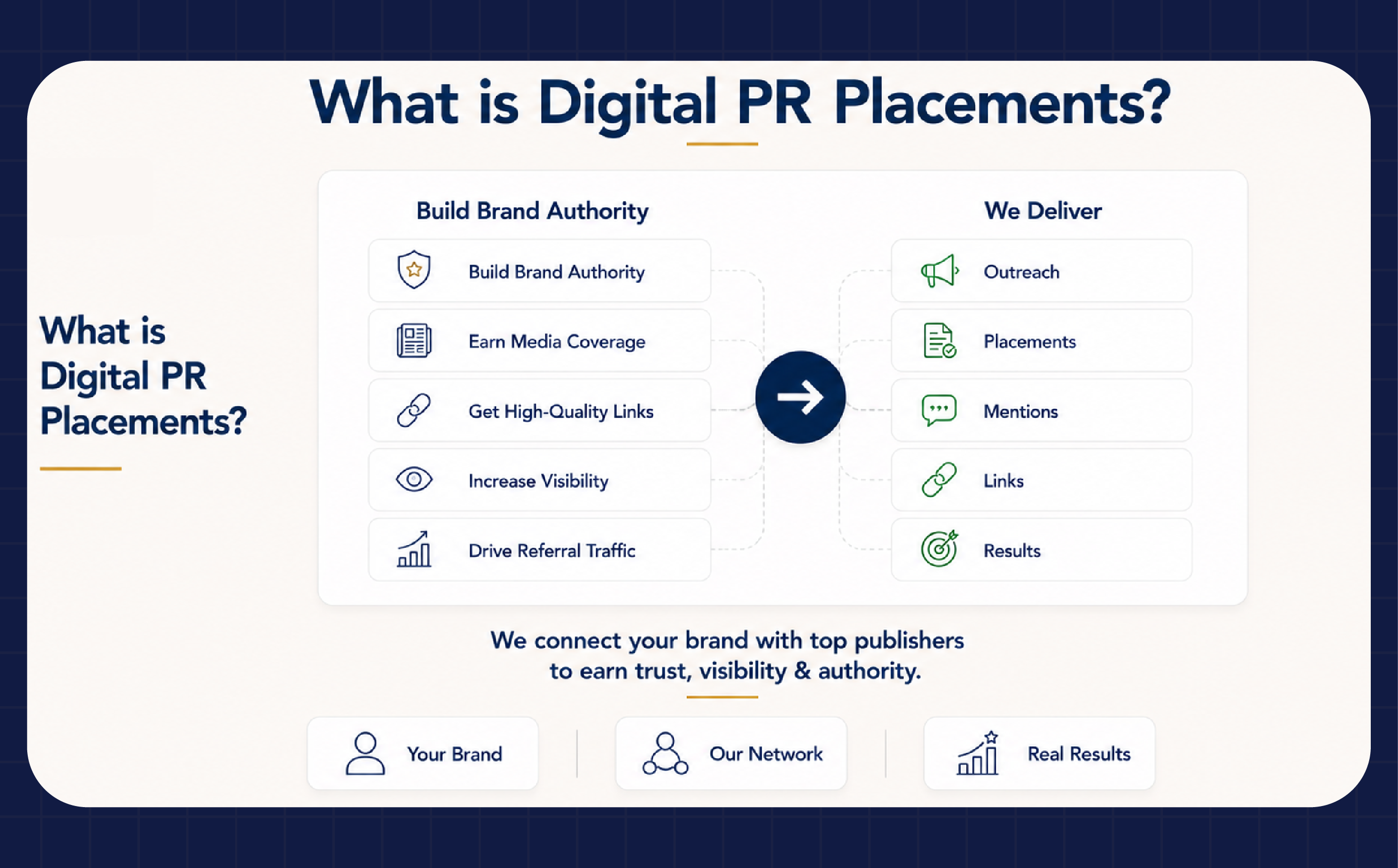 Digital PR placements overview