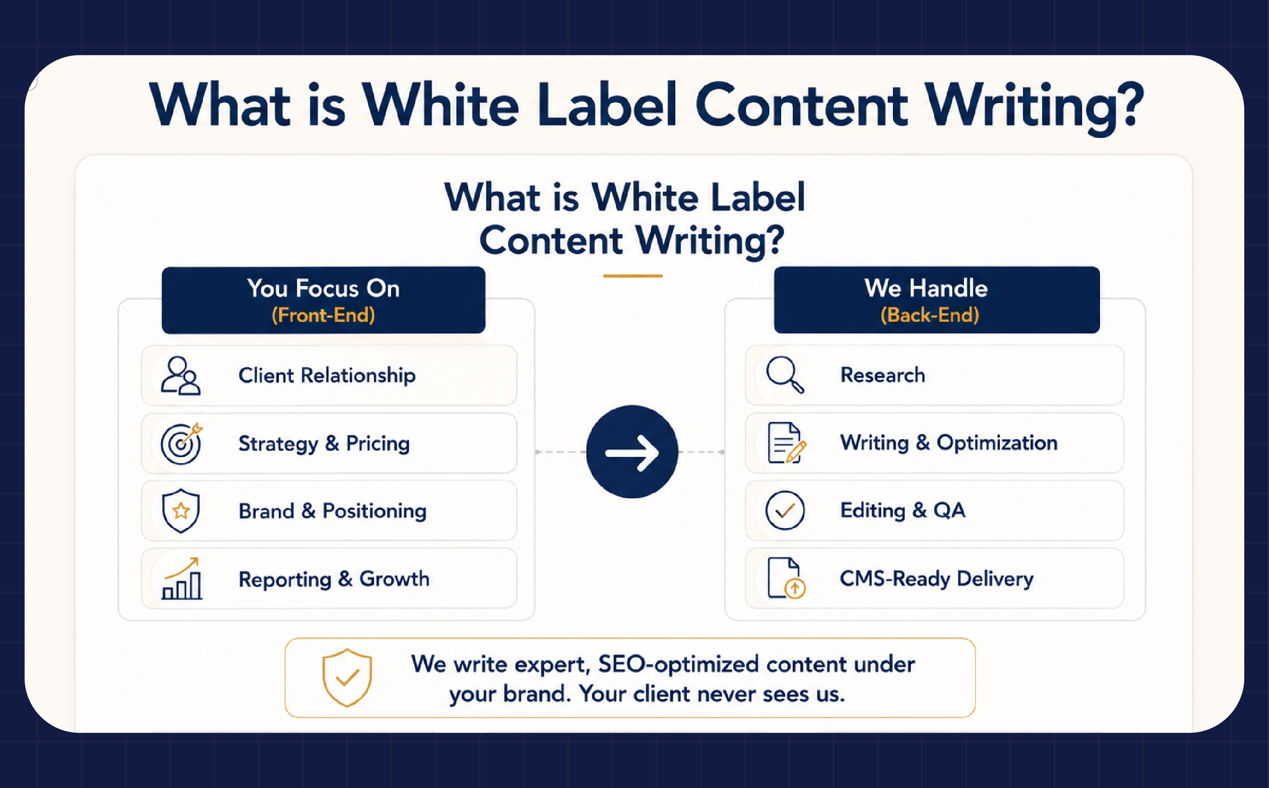 White label content writing services overview