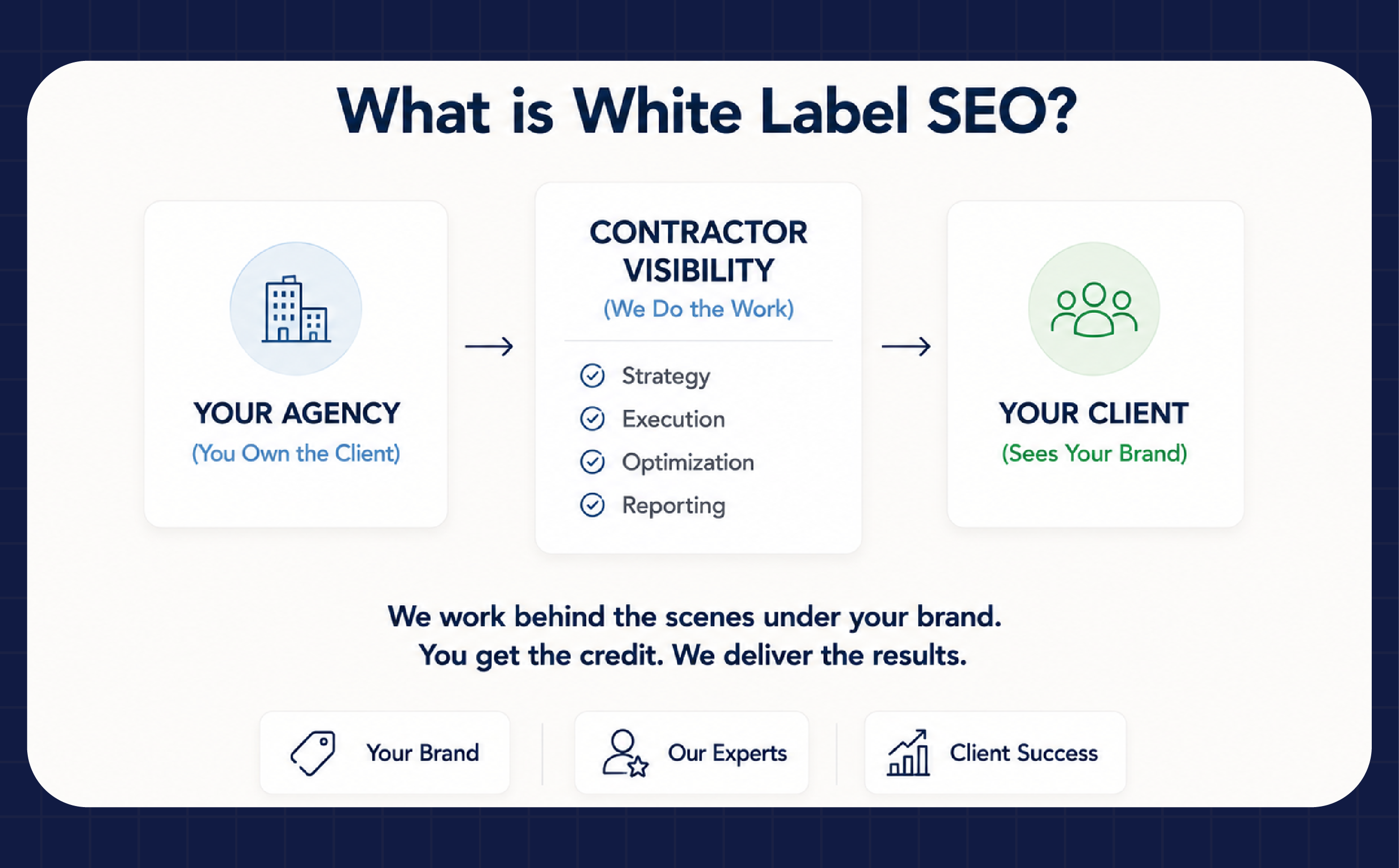 White label SEO services overview