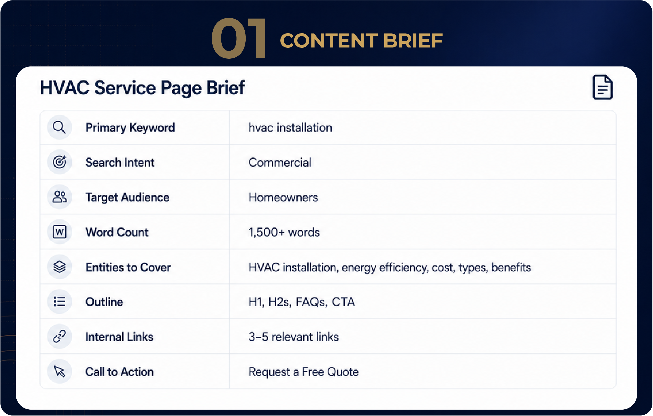 White label SEO content brief