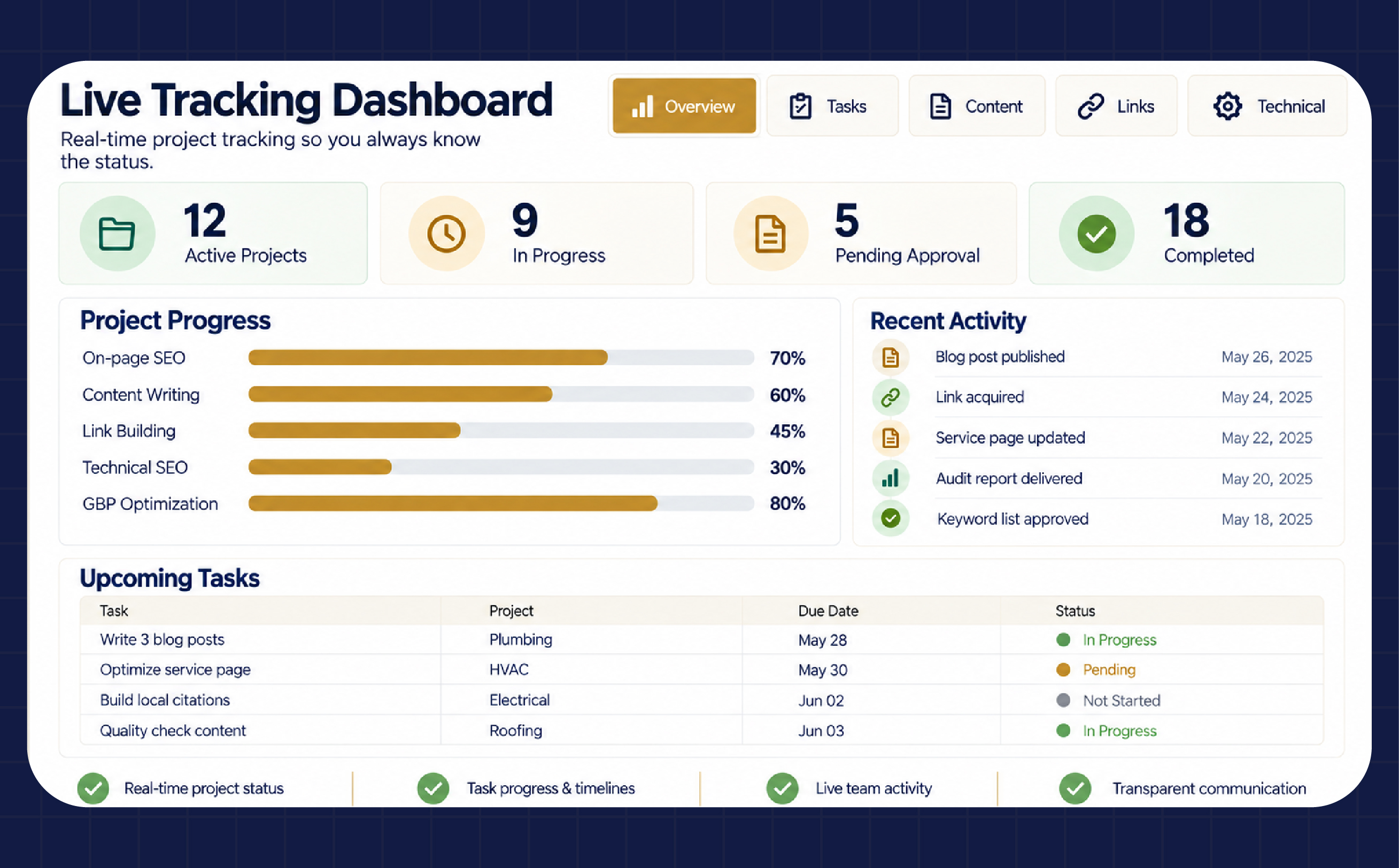 White label SEO live tracking dashboard